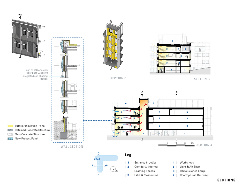 Sections of the building showing details of the geometric facade