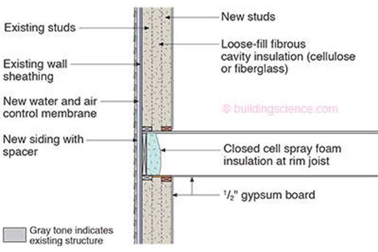 Deep Energy Enclosure Retrofit (DEER) for Double Stud Walls image