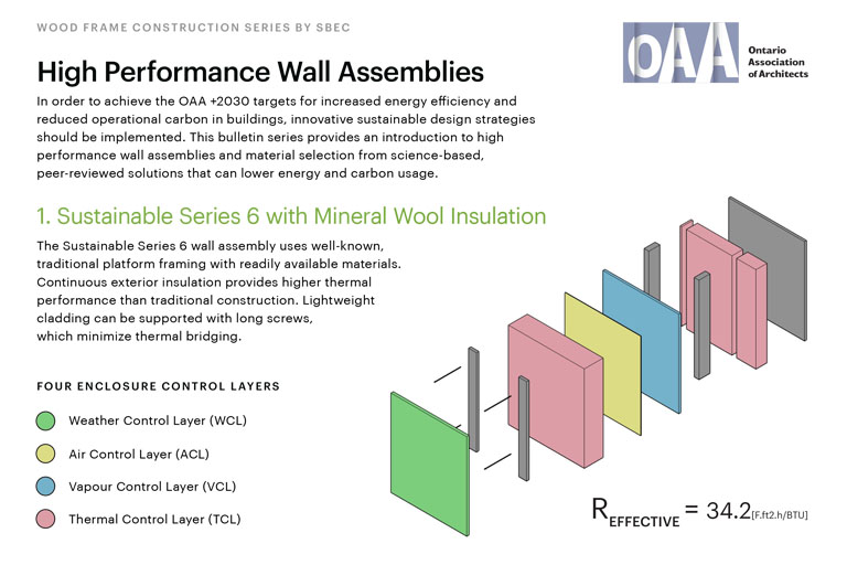 High Performance Wall Assemblies image